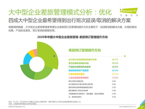 2020年中国大中型企业差旅采购及管理白皮书 数字化重塑企业差旅管理新格局