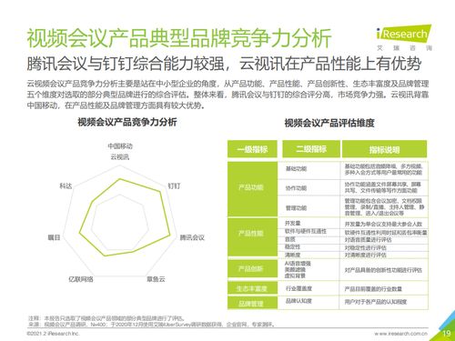 2021年中国企业智慧通信产品研究报告 企业管理咨询视角