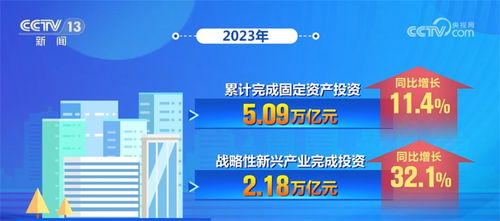 央企发展质量持续提升与管理创新双轮驱动，加速中国经济回升向好