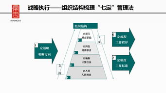 企业战略蓝图 从理论到实践的卓越管理与咨询推演